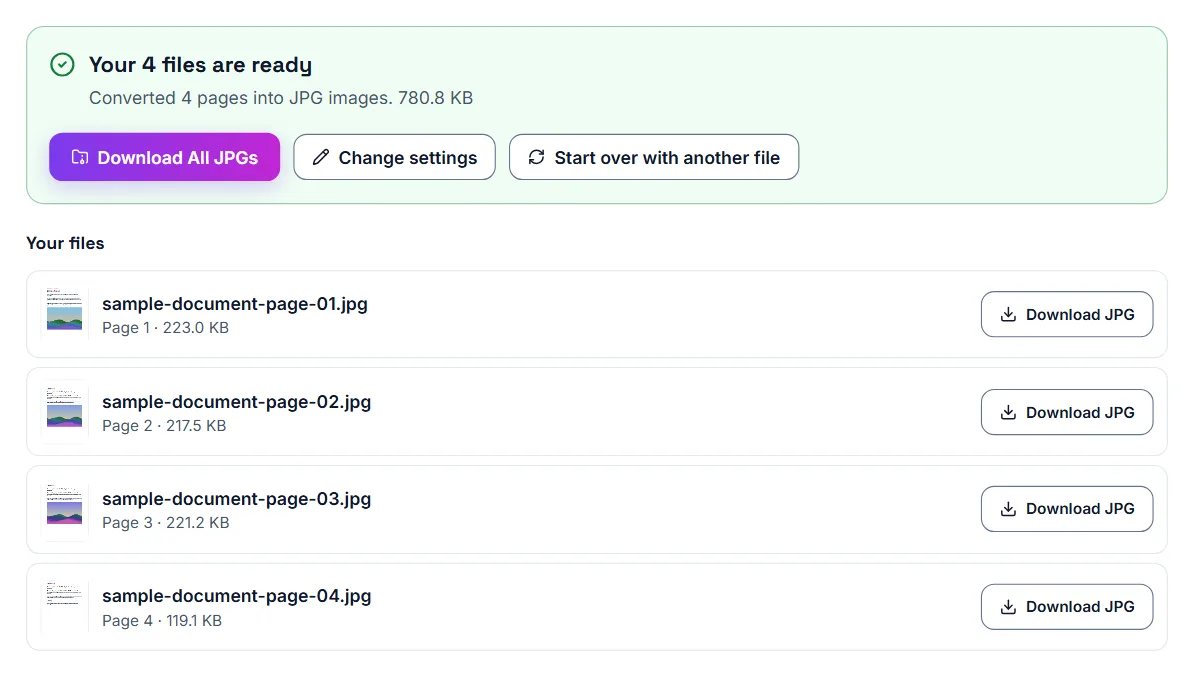 PDF to JPG finished: Your 4 files are ready, a Download All JPGs button, and under Your files a Download JPG button for each page