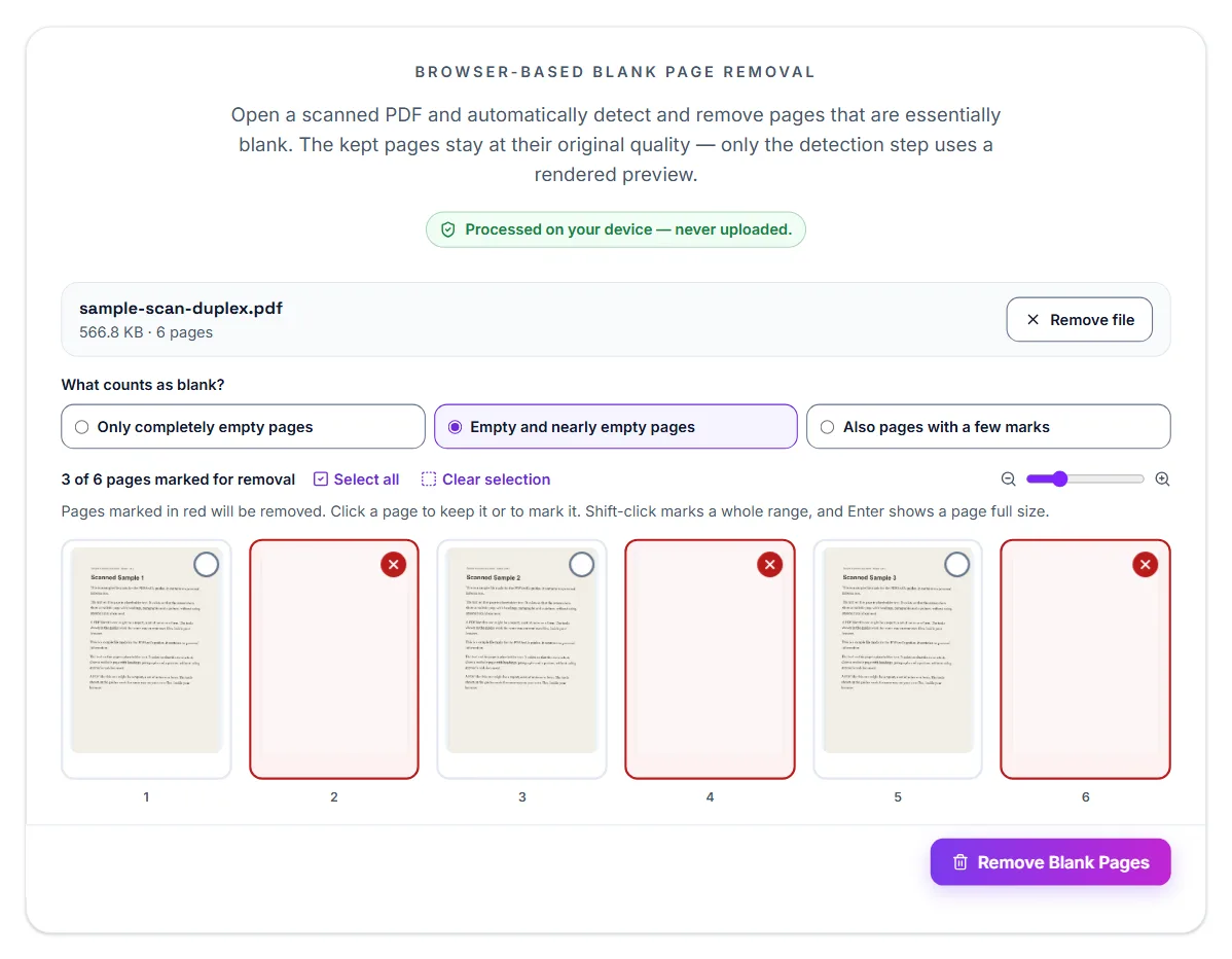 Remove Blank Pages with a six-page double-sided scan open: Empty and nearly empty pages chosen under What counts as blank?, 3 of 6 pages marked for removal, the three blank backs marked in red, and the Remove Blank Pages button