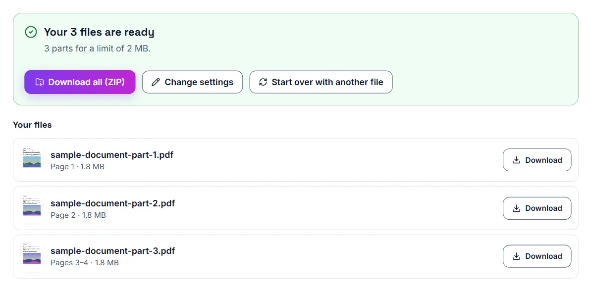 Split PDF by Size finished: the sample split into parts that each stay under 2 MB, a Download all (ZIP) button, and a Download button for each part